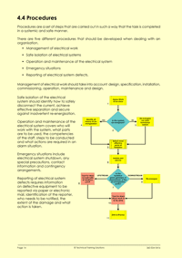 Candidates on the Electrical Safety Management training course study why procedures are so important and look at various examples of, for example locking-off procedures. This is one of the pages from the course notes.