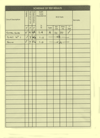 This is a BS 7909 schedule of test results form filled in by one of our candidates