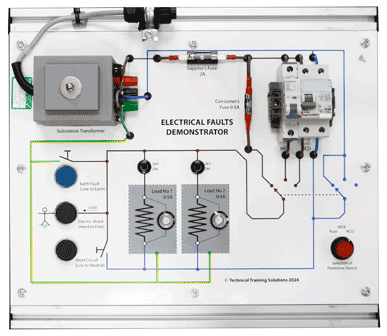 The electrical fault board used on the electrical maintenance training course - this is used to explain what happens when short circuits, earth faults and overloads occur