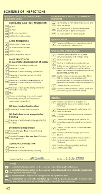 The Schedule of Inspections form with suggested entries in the Electricians Guide Book.