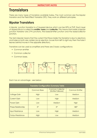 Page 30 of the Practical Electronics course notes, discussing how transistors are biased and what modes they are used in