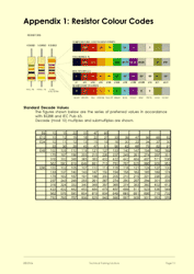 This is page 111 of the course notes for the electronic fault finding course, showing the resistor colour codes and preferred values in the E6 to E96 sets