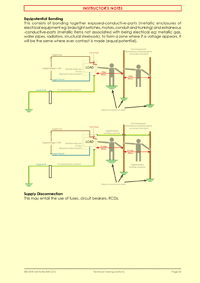 This is page 27 of the course notes for the Electricity at Work Regulations course, explaining the methods by which earthing is used to reduce or eliminate the effects of electric shock