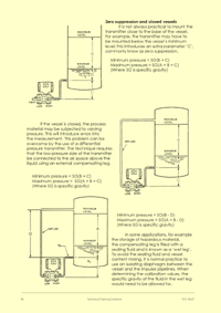 Page 57 of the control and instrumentation training course notes: Analysing the pressures produced in tanks with suppressed or elevated zeros and dry and wet legs