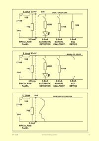 This is page 61 of the course notes for the fire alarm system installation training course, describing the typical arrangements of the electronic components used in the sensing wires