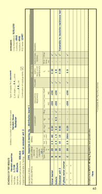 The Test Results Schedules form with suggested entries in the Electricians Guide Book.